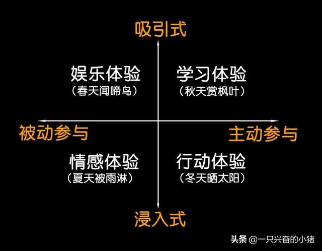 客户讨厌抖音营销？因为你没给她这4种体验 第13张