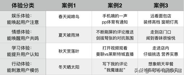 客户讨厌抖音营销？因为你没给她这4种体验 第15张