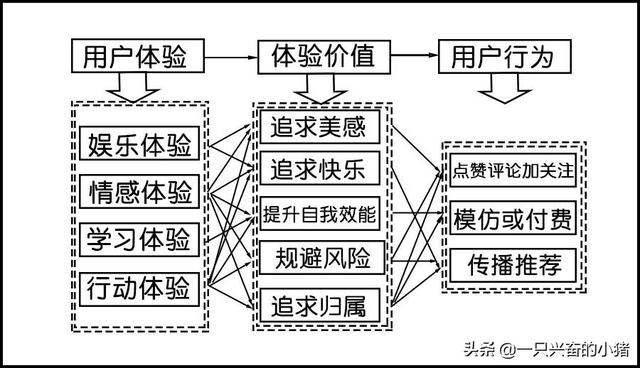 客户讨厌抖音营销？因为你没给她这4种体验 第25张