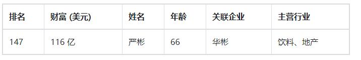 曾穷到卖血为生，因为代理了一款饮料，如今身家高达800亿 第1张