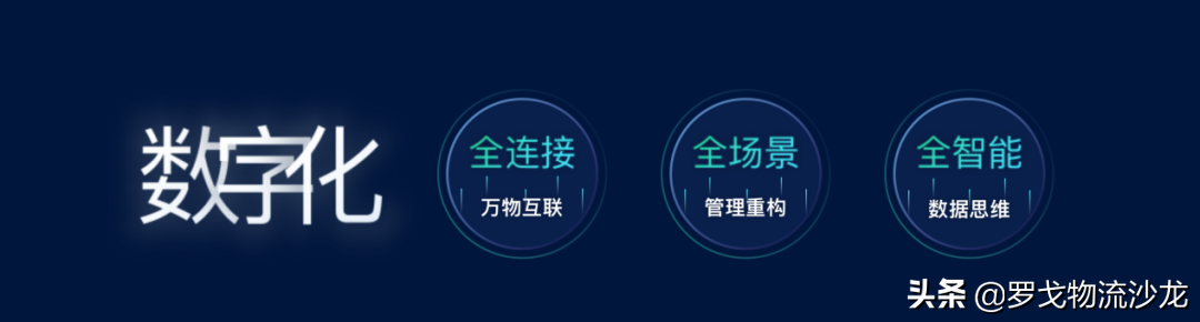 从数字化、数智化到数治化，快消零售供应链转型背后的技术支撑 第3张