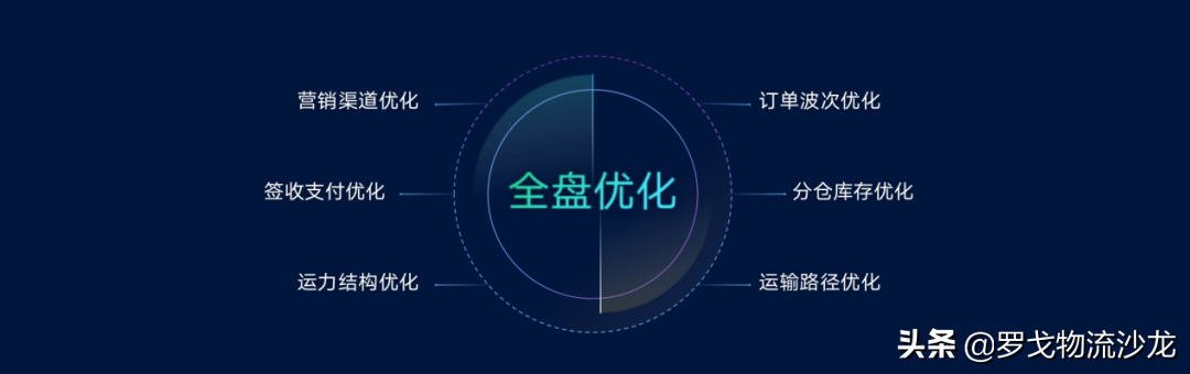 从数字化、数智化到数治化，快消零售供应链转型背后的技术支撑 第11张