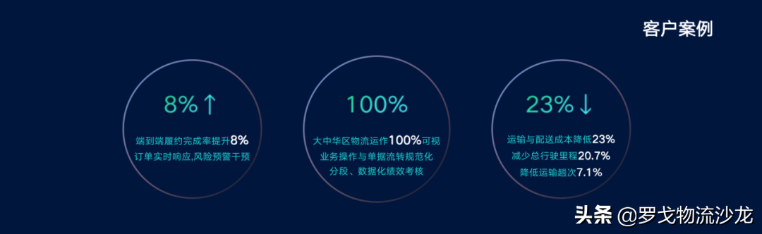 从数字化、数智化到数治化，快消零售供应链转型背后的技术支撑 第17张