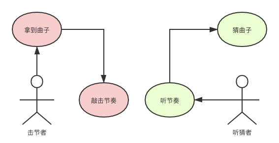 如何提高沟通效率，避免知识的诅咒？ 第3张