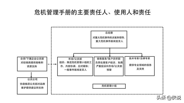42份事件营销技巧与案例合集（侠说精选） 第5张