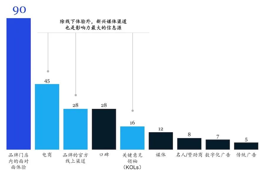 亚马逊终于撩到了奢侈品 第5张