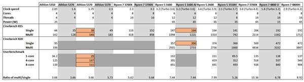 xbox series x相当于什么显卡（Xbox Series X性能分析） 第3张