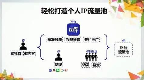 社交新零售时代，流量从哪来？中小微如何玩转社交电商？ 第7张