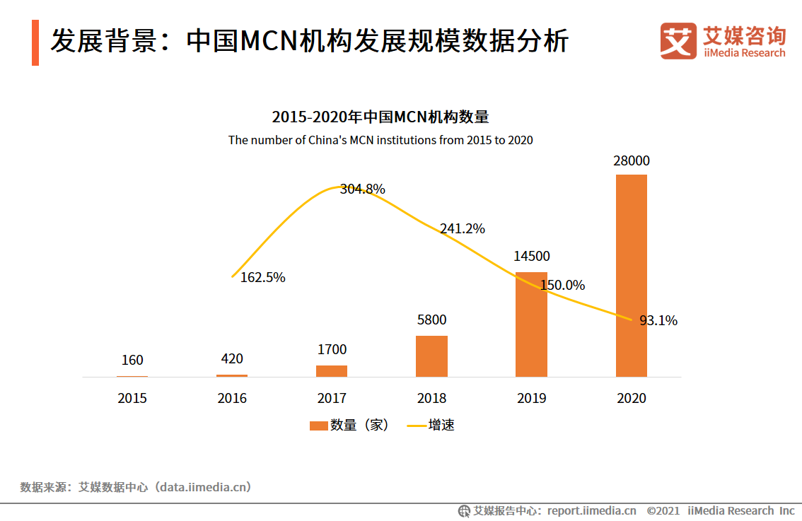 艾媒咨询｜2021年上半年中国在线直播行业发展专题研究报告 第3张