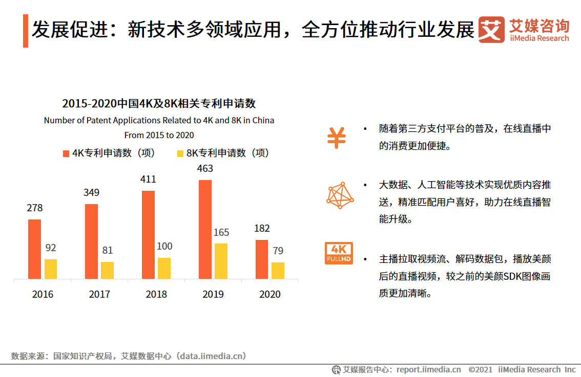 艾媒咨询｜2021年上半年中国在线直播行业发展专题研究报告 第7张
