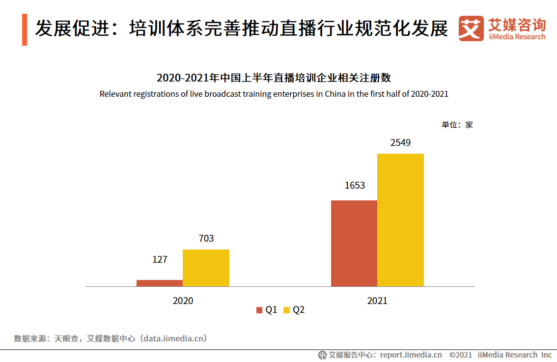 艾媒咨询｜2021年上半年中国在线直播行业发展专题研究报告 第9张