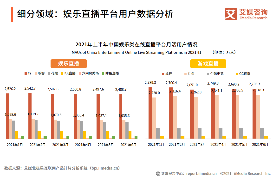 艾媒咨询｜2021年上半年中国在线直播行业发展专题研究报告 第11张