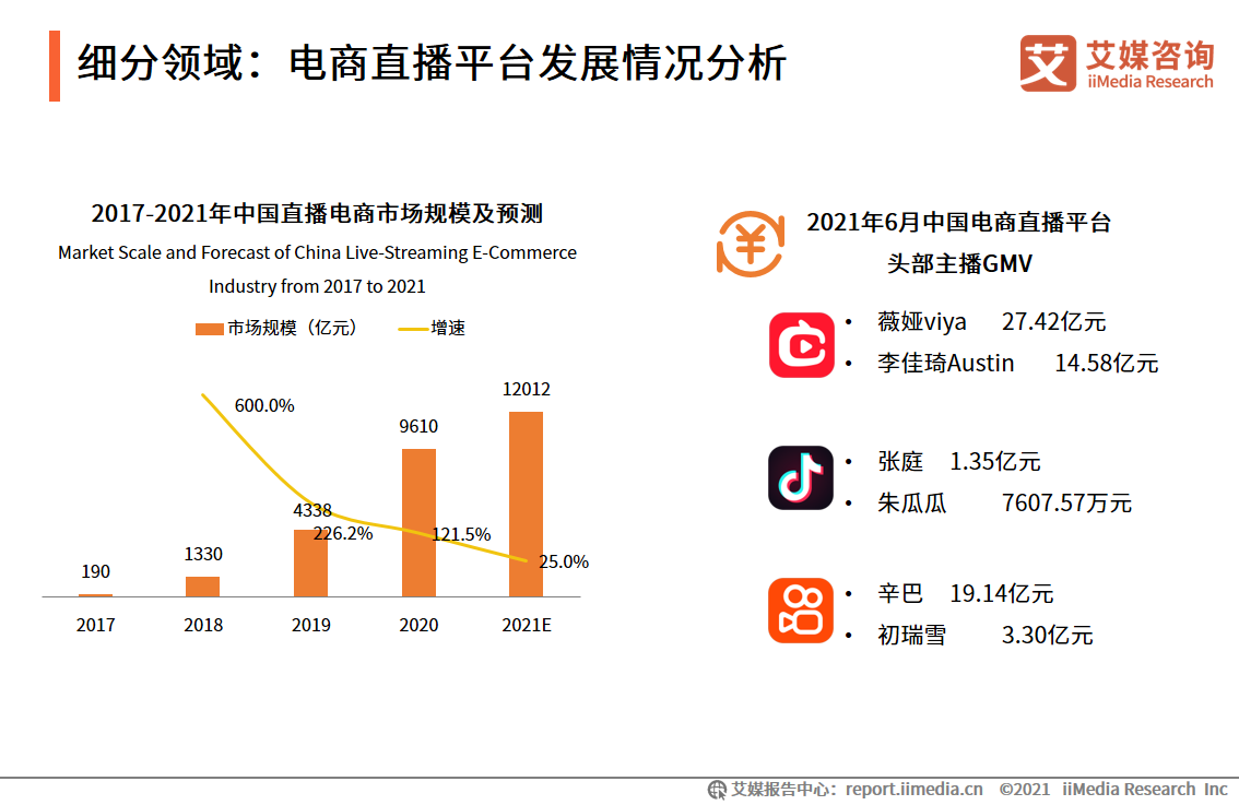 艾媒咨询｜2021年上半年中国在线直播行业发展专题研究报告 第13张
