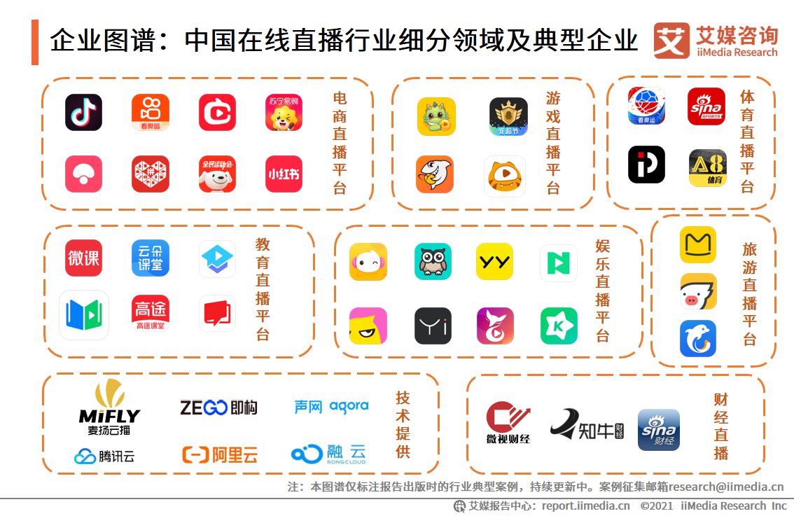 艾媒咨询｜2021年上半年中国在线直播行业发展专题研究报告 第15张