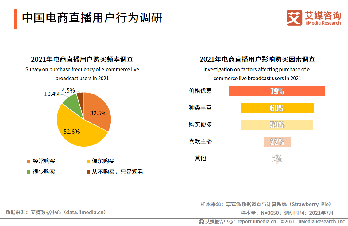 艾媒咨询｜2021年上半年中国在线直播行业发展专题研究报告 第19张