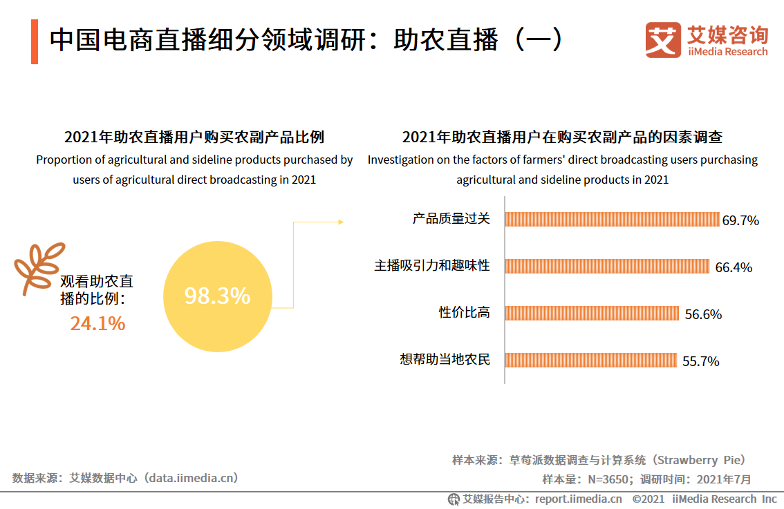 艾媒咨询｜2021年上半年中国在线直播行业发展专题研究报告 第21张