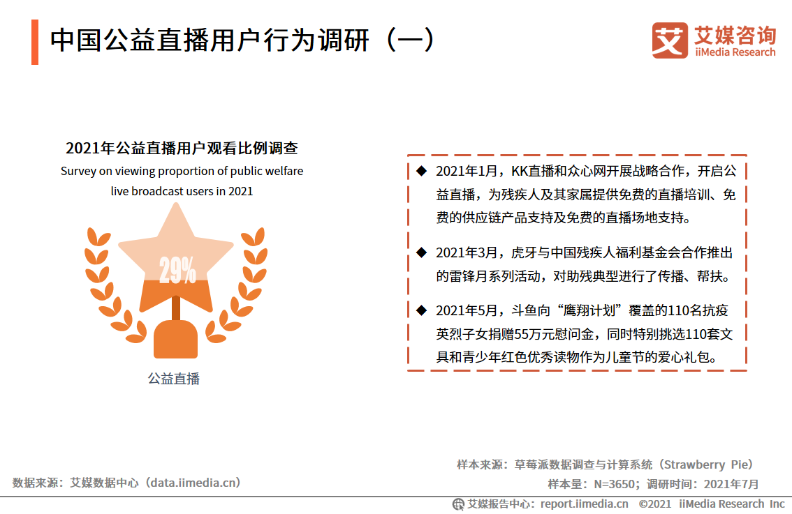 艾媒咨询｜2021年上半年中国在线直播行业发展专题研究报告 第27张