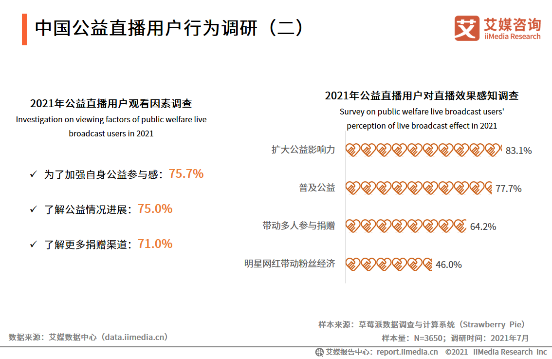艾媒咨询｜2021年上半年中国在线直播行业发展专题研究报告 第29张