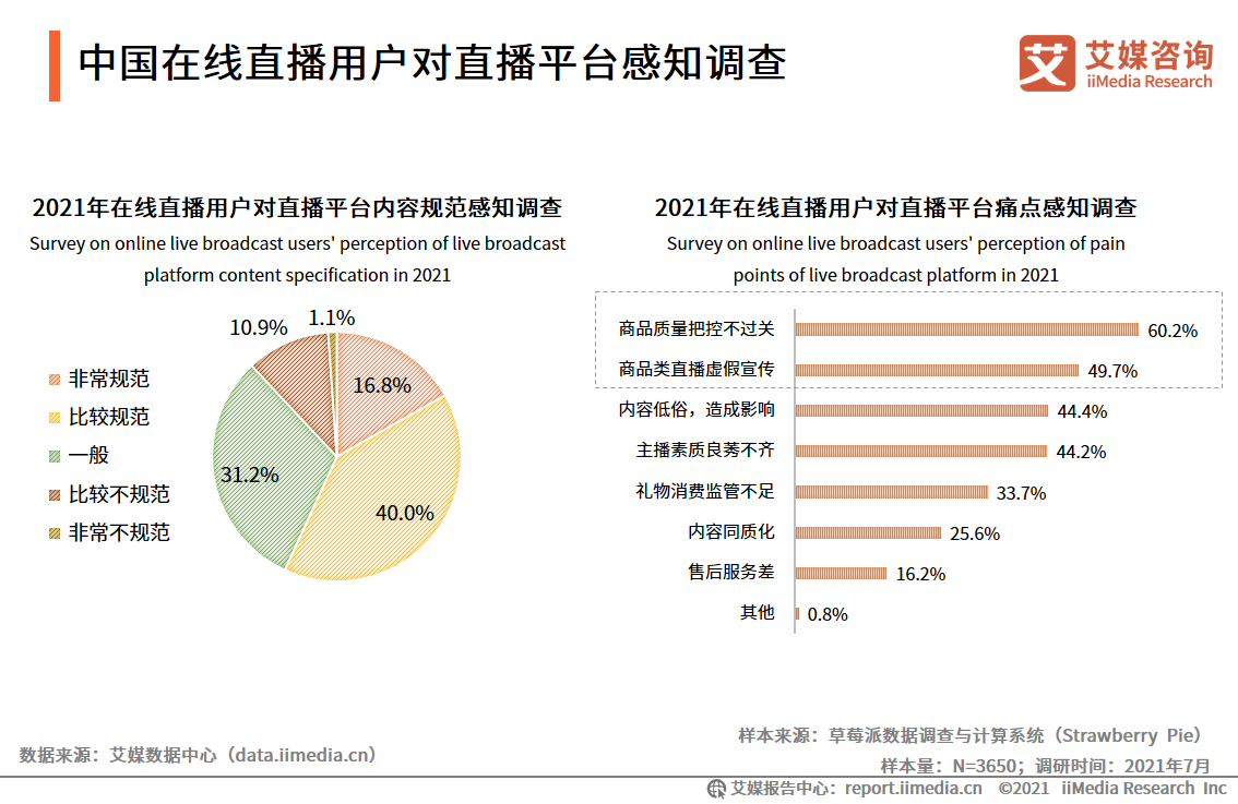 艾媒咨询｜2021年上半年中国在线直播行业发展专题研究报告 第31张