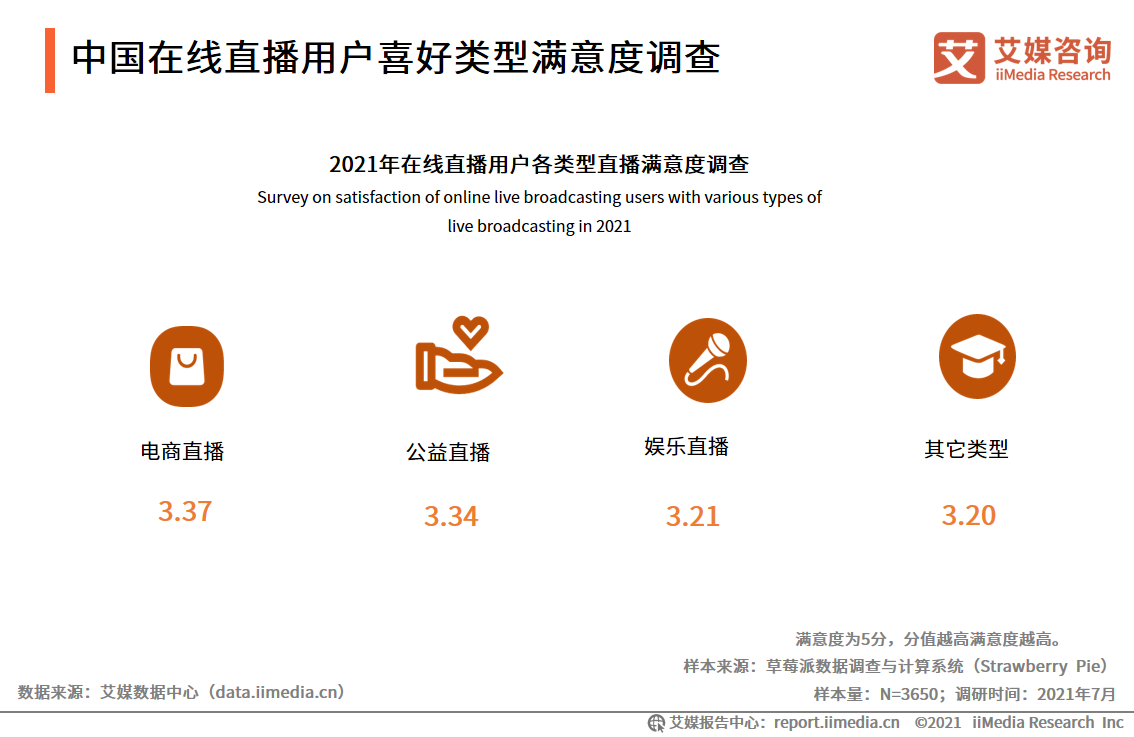 艾媒咨询｜2021年上半年中国在线直播行业发展专题研究报告 第33张