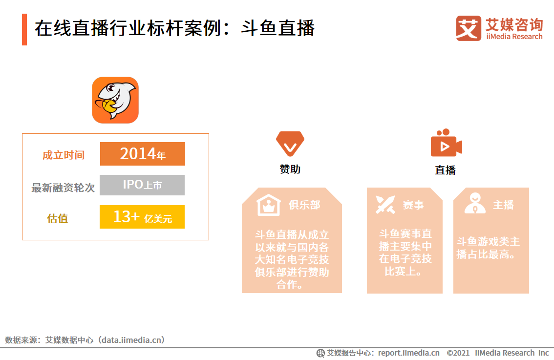 艾媒咨询｜2021年上半年中国在线直播行业发展专题研究报告 第35张