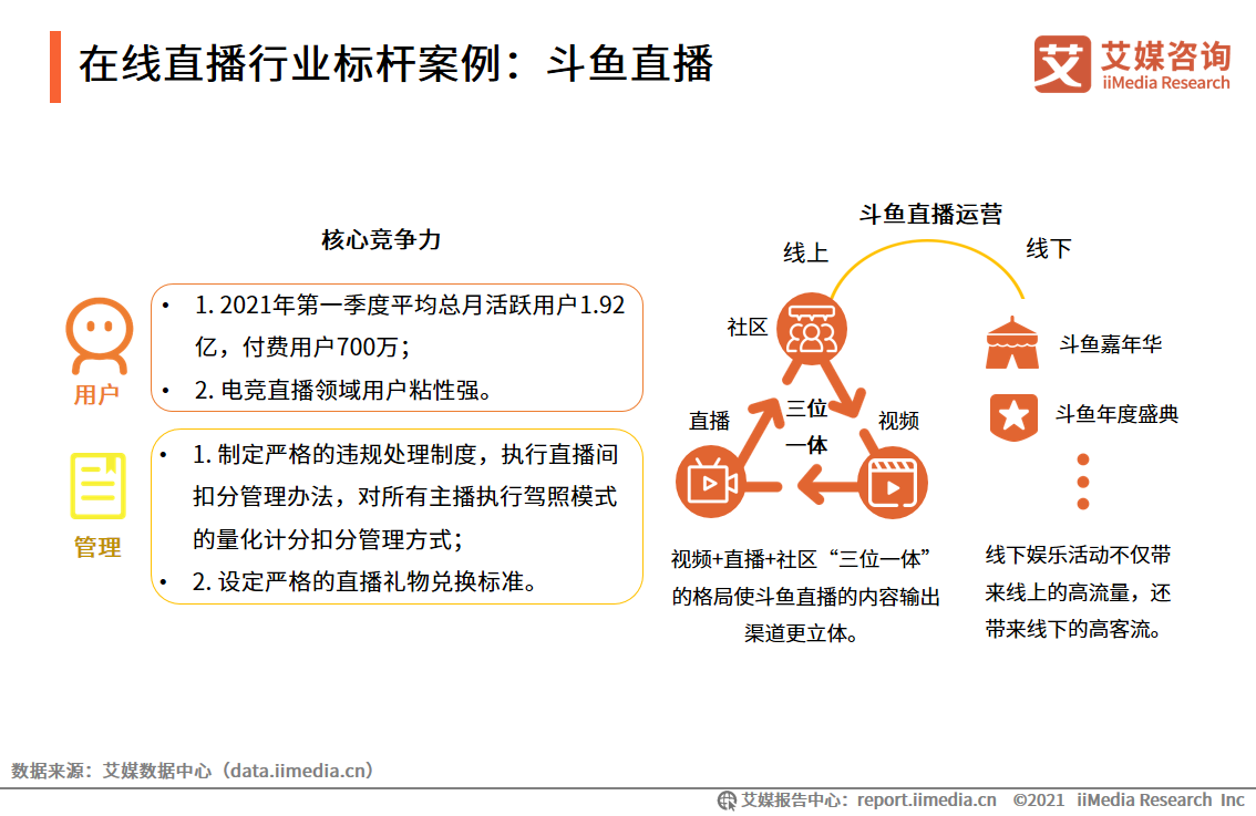艾媒咨询｜2021年上半年中国在线直播行业发展专题研究报告 第37张