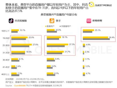 B站「豪赌」千亿电竞直播市场 第9张
