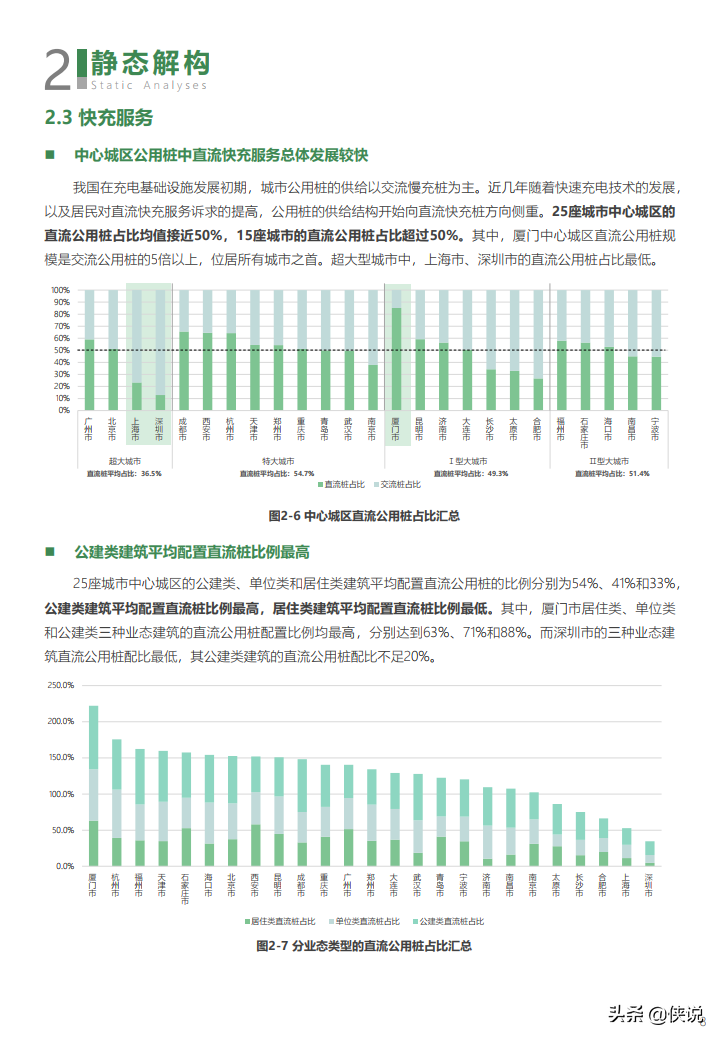 2021年度中国主要城市充电基础设施监测报告 第3张