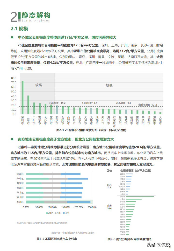 2021年度中国主要城市充电基础设施监测报告 第7张