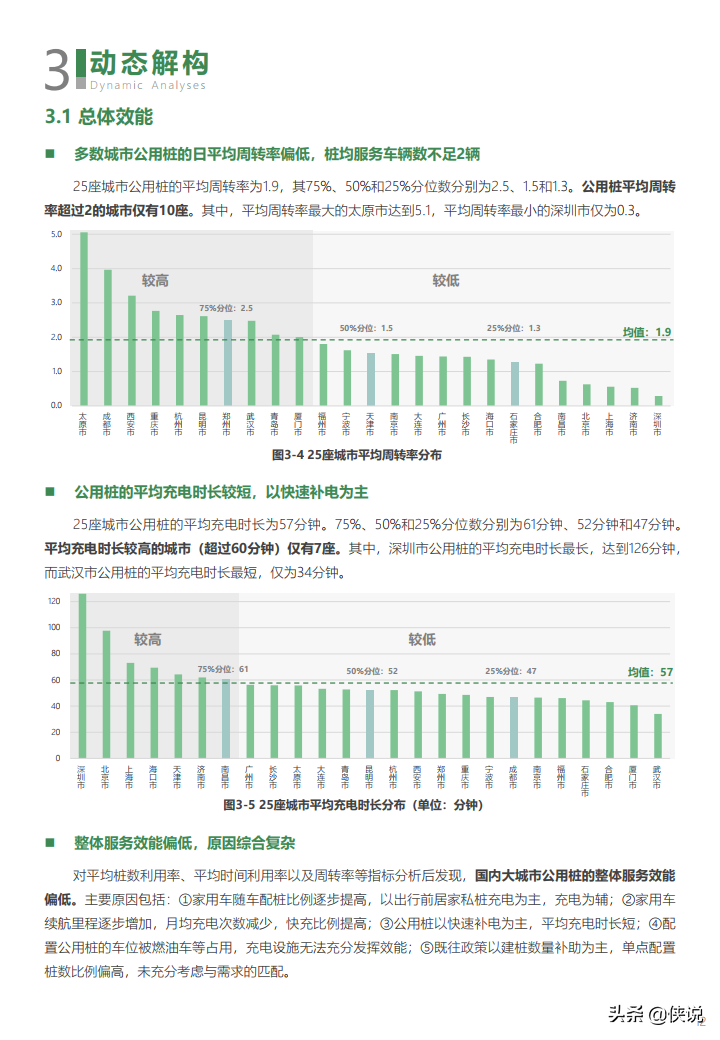2021年度中国主要城市充电基础设施监测报告 第13张