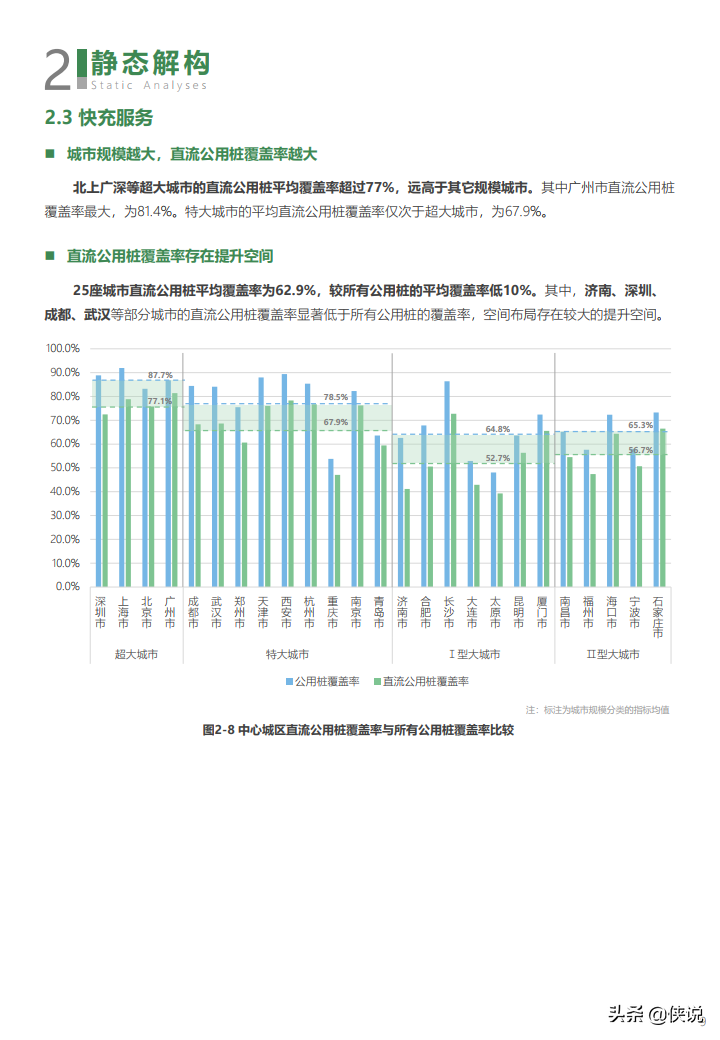 2021年度中国主要城市充电基础设施监测报告 第15张