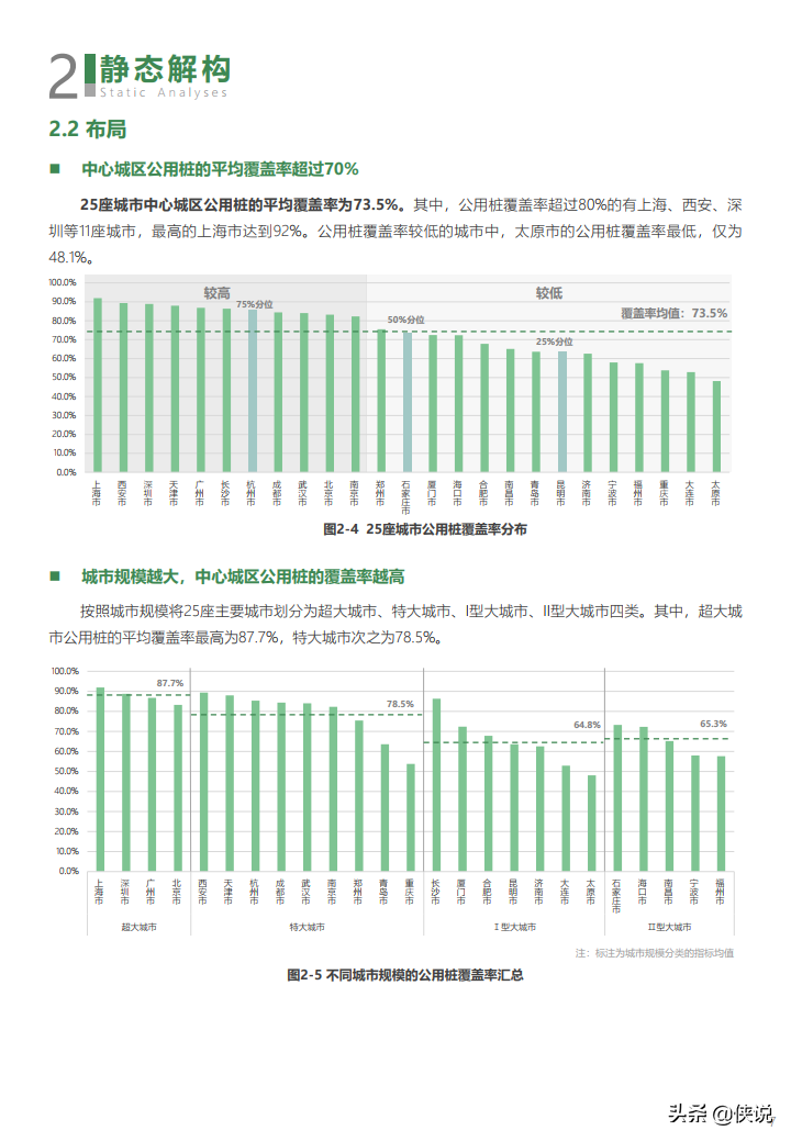 2021年度中国主要城市充电基础设施监测报告 第23张