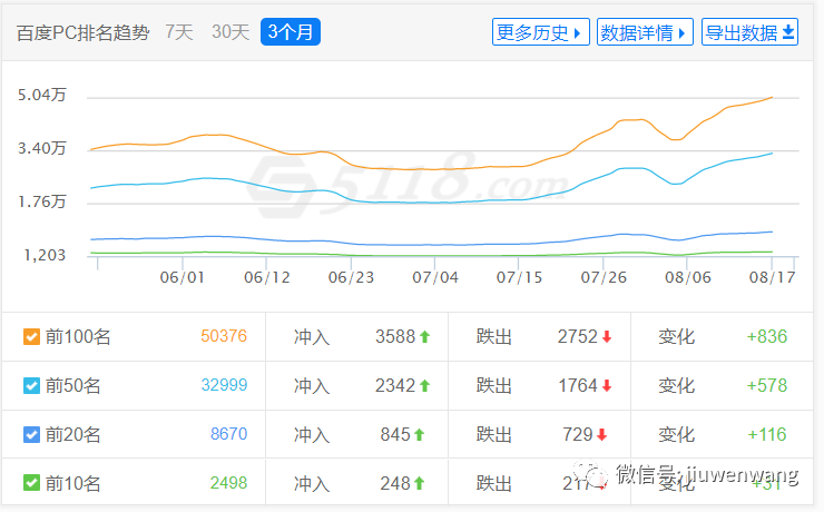 图片 第7张