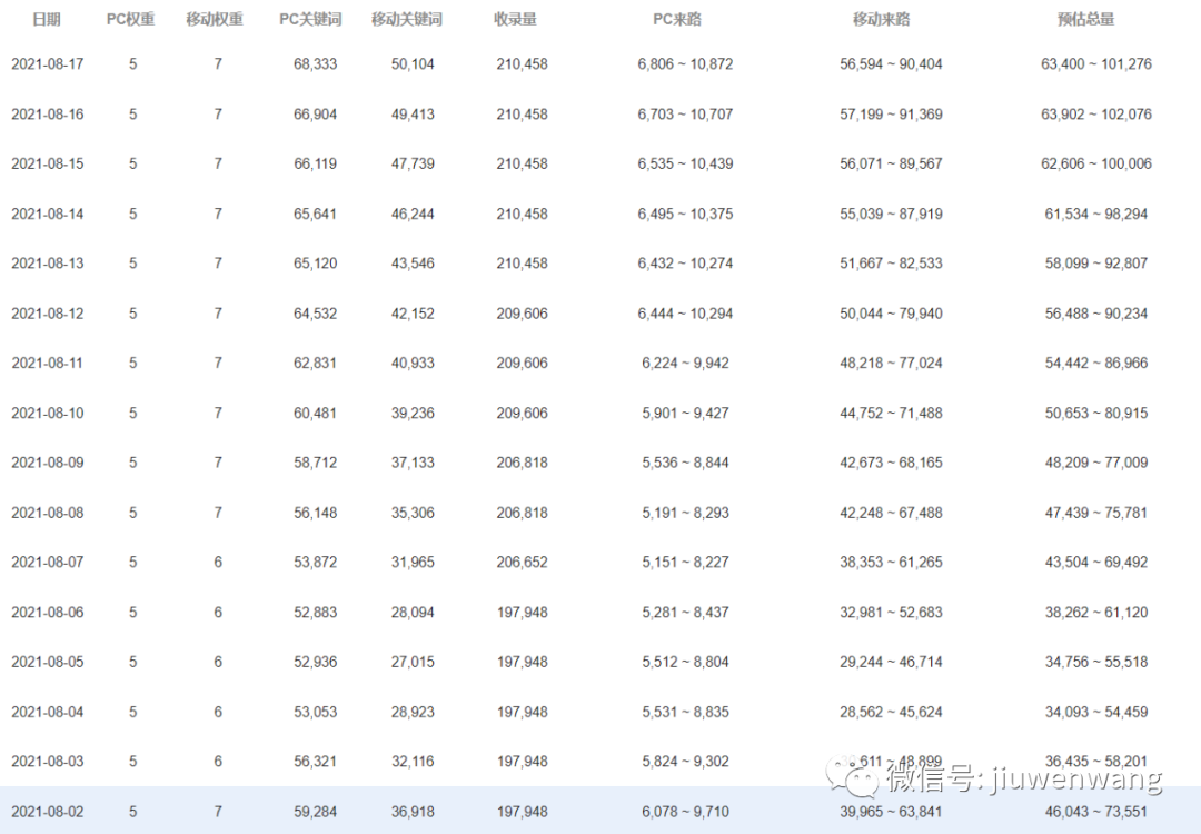 图片 第9张