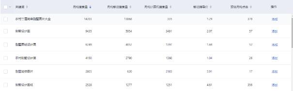 seo,百度,互联网 第1张