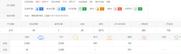 seo,百度,互联网 第3张