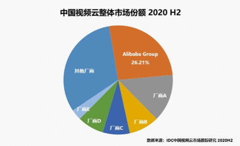 独家｜阿里云视频云负责人林昊离职；字节教育高管金钱琛被开除 第1张