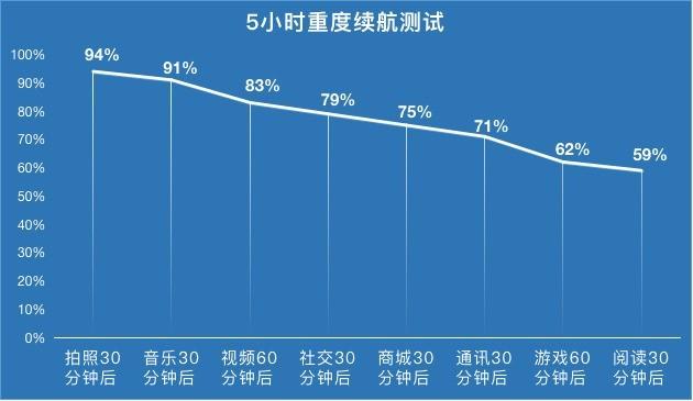 深挖vivo S7十大亮点 5G轻薄自拍旗舰牛在哪？ 第33张