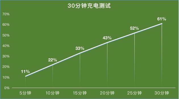 深挖vivo S7十大亮点 5G轻薄自拍旗舰牛在哪？ 第35张
