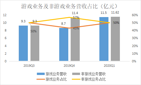 四不像B站 第3张