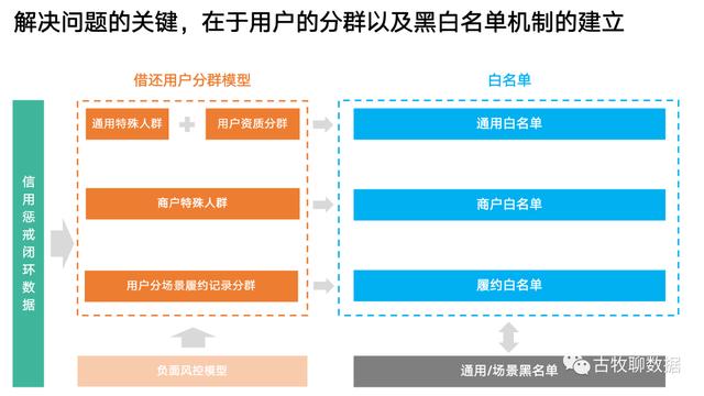 S6gaSqf7E3puij?from=pc 第5张
