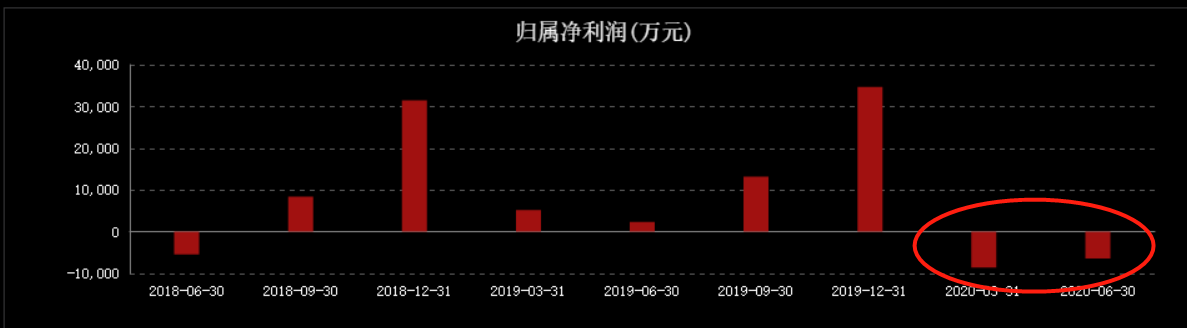 曾年卖三亿杯，如今亏损超6000万，绕地球的香飘飘卖不动了？ 第11张