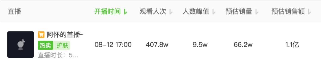 抖音“最短命一姐”阿怀：第一天全网膜拜，第二天锤上热搜 第3张