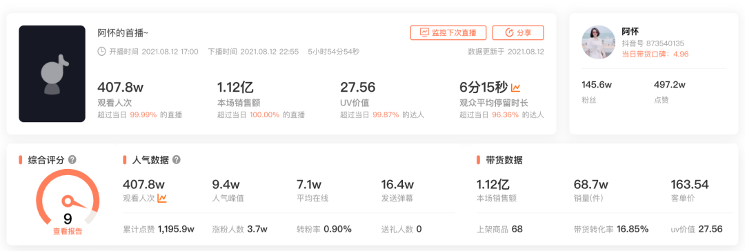 抖音“最短命一姐”阿怀：第一天全网膜拜，第二天锤上热搜 第15张