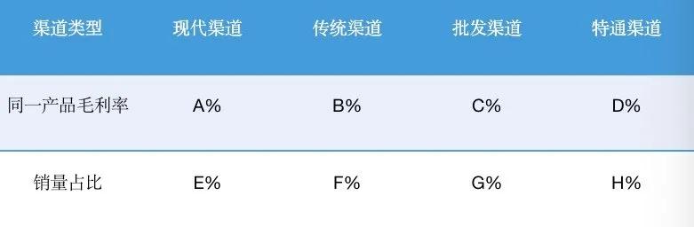 经销商：没有数字化经销，便没有盈利 第1张