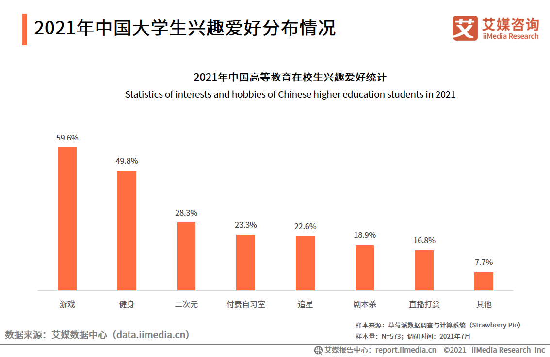 在学总规模超4000万！55页报告解读大学生消费行为趋势 第1张