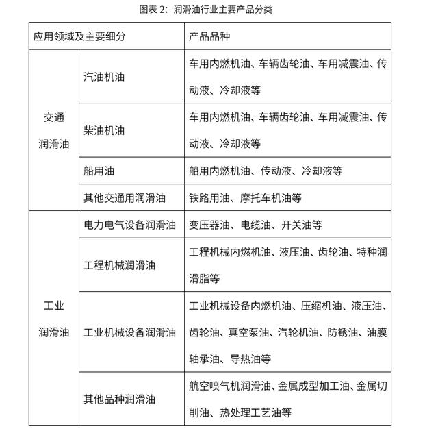 2020-2024年中国润滑油行业市场需求预测与投资战略规划报告 第1张