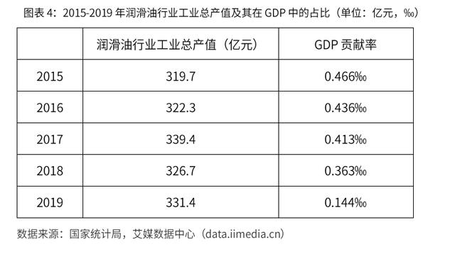 2020-2024年中国润滑油行业市场需求预测与投资战略规划报告 第5张
