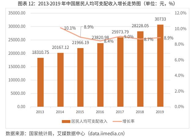 2020-2024年中国润滑油行业市场需求预测与投资战略规划报告 第9张