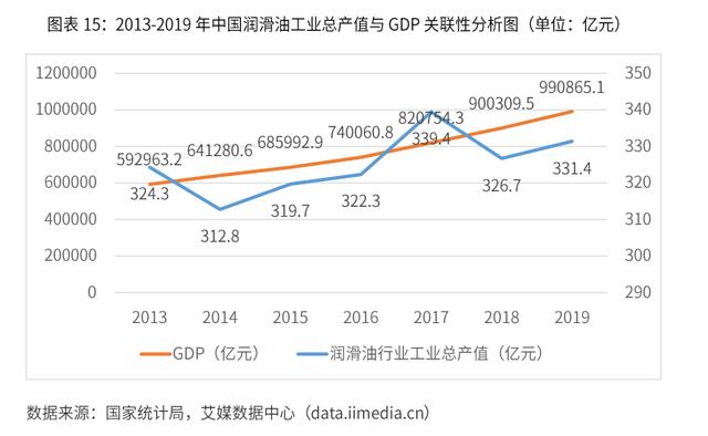 2020-2024年中国润滑油行业市场需求预测与投资战略规划报告 第11张